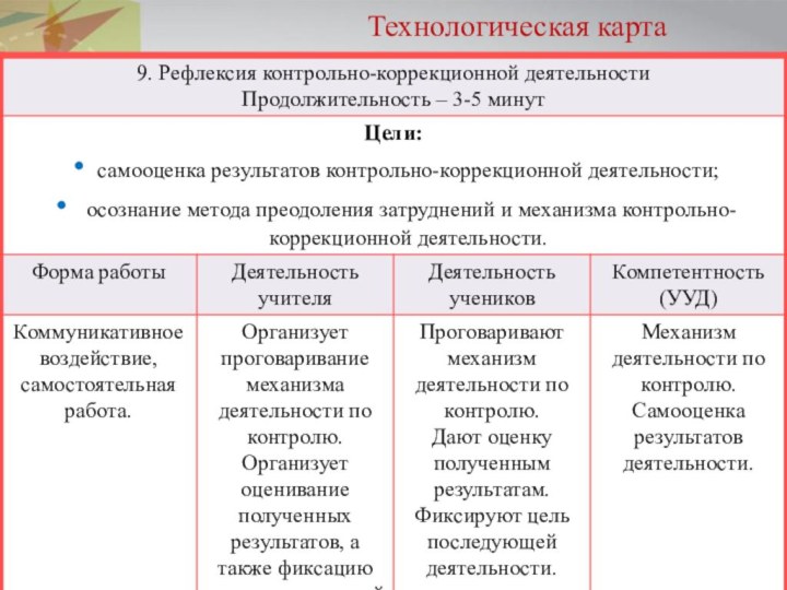 Технологическая карта