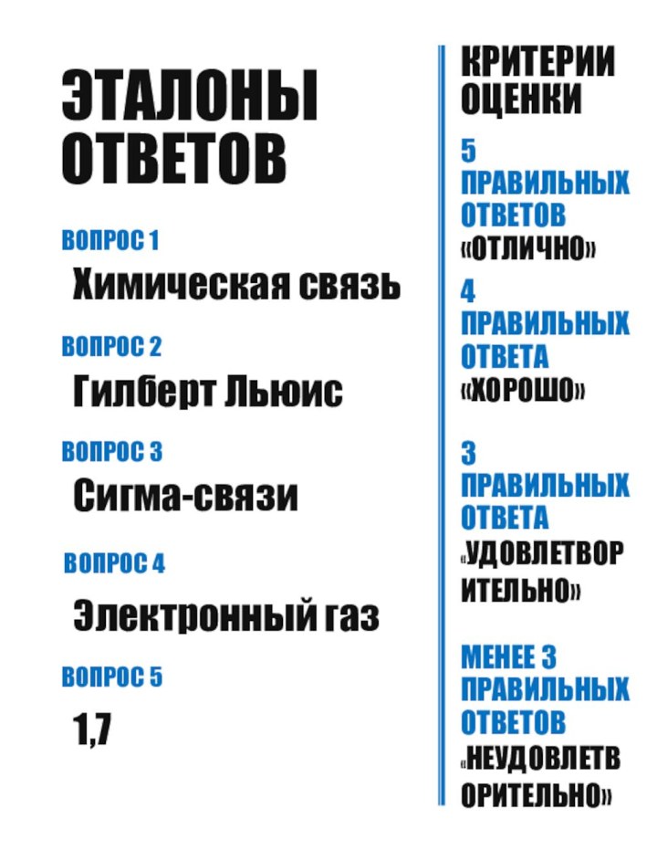 Эталоны ответовКритерии оценки5 правильных ответов«ОТЛИЧНО»4 правильных ответа«ХОРОШО»З правильных ответа«УДОВЛЕТВОРИТЕЛЬНО»Менее 3 правильных ответов«НЕУДОВЛЕТВОРИТЕЛЬНО»Вопрос