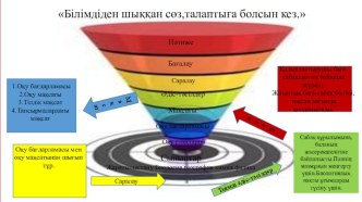 Білімдіден шыққан сөз,талаптыға болсын кез.