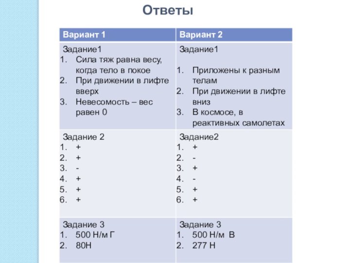 Ответы