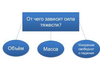 Презентация. Информационный лабиринт. Сила тяжести