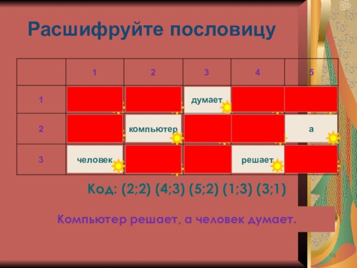 Расшифруйте пословицуКомпьютер решает, а человек думает.Код: (2;2) (4;3) (5;2) (1;3) (3;1)