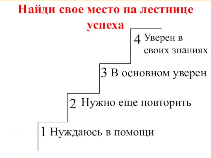 1234Нуждаюсь в помощиНужно еще повторитьВ основном уверенУверен в своих знанияхНайди свое место на лестнице успеха