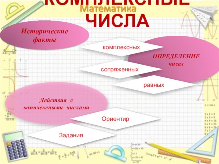 КОМПЛЕКСНЫЕ ЧИСЛАИсторические фактыОПРЕДЕЛЕНИЕ чиселкомплексныхсопряженныхравныхДействия с комплексными числамиОриентирЗадания