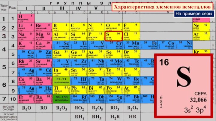 У неметаллов в периодах с увеличением