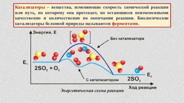 Ускоритель реакций в металлах