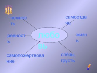 Любовная лирика в творчестве А.С.Пушкина