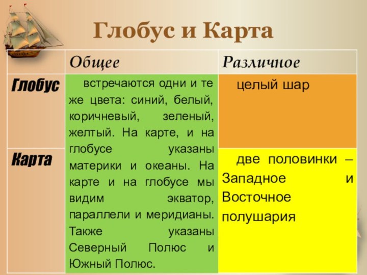 Глобус и Карта