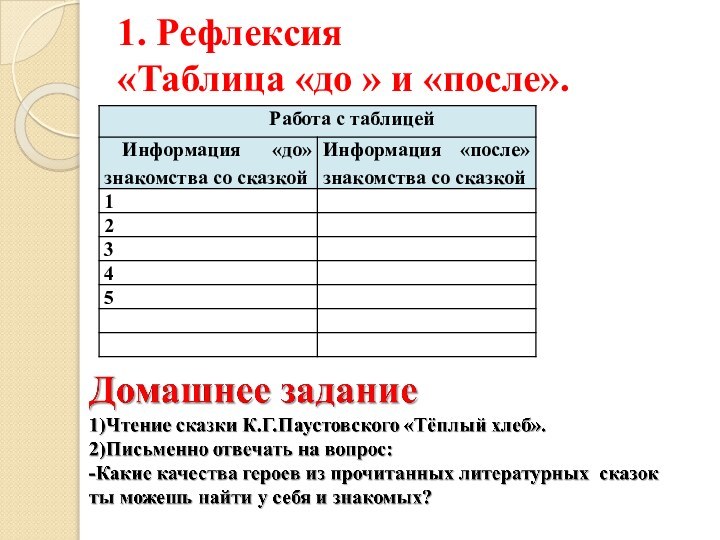 1. Рефлексия  «Таблица «до » и «после».