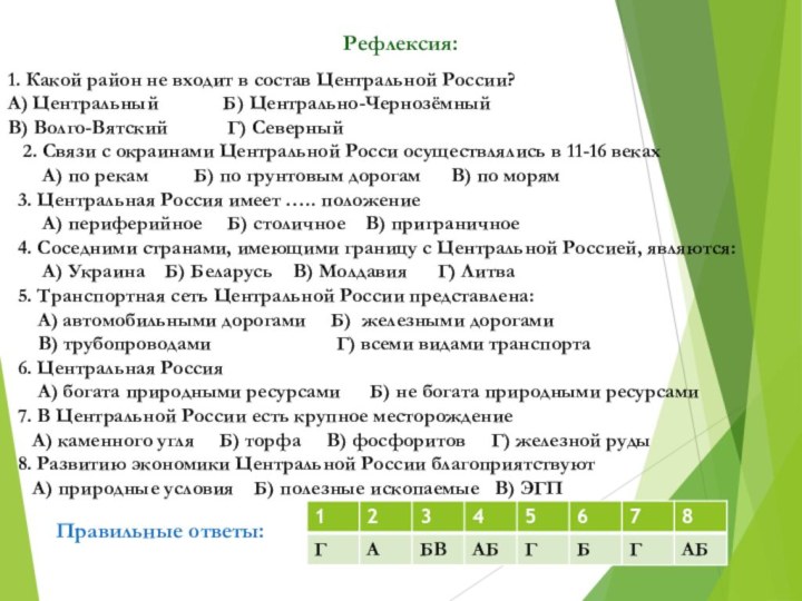 1. Какой район не входит в состав Центральной России?А) Центральный