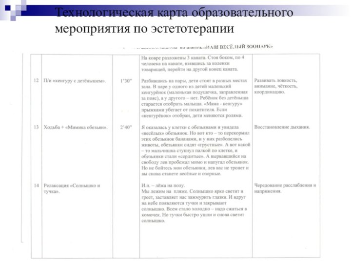 Технологическая карта образовательного мероприятия по эстетотерапии