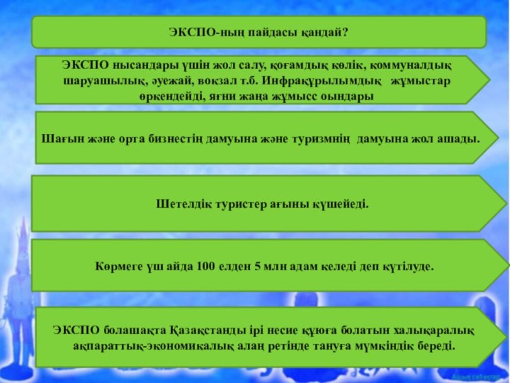 ЭКСПО-ның пайдасы қандай?ЭКСПО нысандары үшін жол салу, қоғамдық көлік, коммуналдық шаруашылық, әуежай,