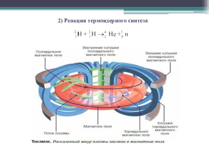 2) Реакция термоядерного синтеза