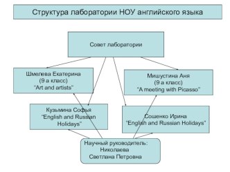 Презентация НОУ секции английского языка