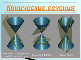 Презентация по математике на тему Окружность