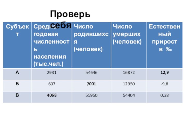 Проверь себя