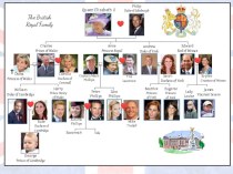 Презентация The british royal family