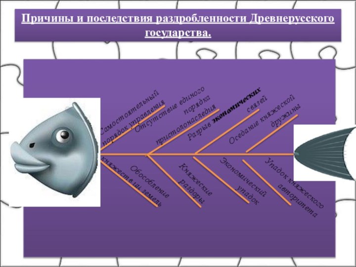 Причины и последствия раздробленности Древнерусского государства.