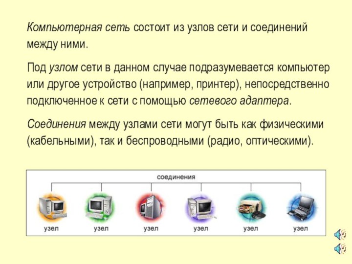 Компьютерная сеть состоит из узлов сети и соединений между ними.Под узлом сети