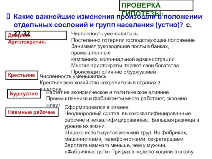 ПРОВЕРКА ГИПОТЕЗЫ:Какие важнейшие изменения произошли в положении отдельных сословий и групп населения