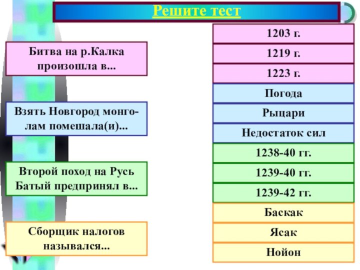 Решите тест1203 г.1219 г.1223 г.Погода Рыцари Недостаток сил1238-40 гг.1239-40 гг.1239-42 гг.БаскакЯсак НойонБитва