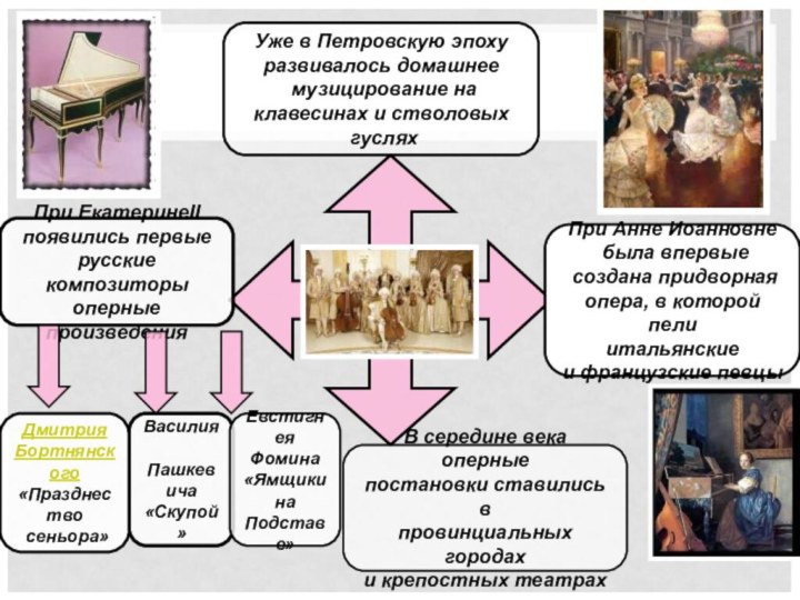 Уже в Петровскую эпоху развивалось домашнее музицирование на клавесинах и стволовых гусляхПри
