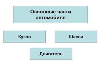 Принципы работы двигателей внутреннего сгорания