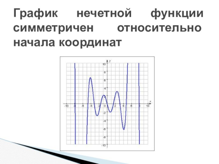 График нечетной функции симметричен относительно начала координат