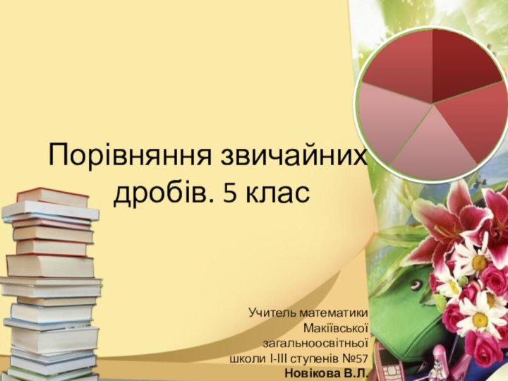 Порівняння звичайних  дробів. 5 класУчитель математикиМакіївської загальноосвітньої школи І-ІІІ ступенів №57Новікова В.Л.