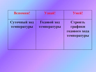 Годовой ход температуры воздуха.