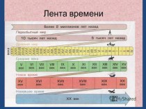 Презентация. Тема Варварские королевства.