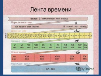 Презентация. Тема Варварские королевства.