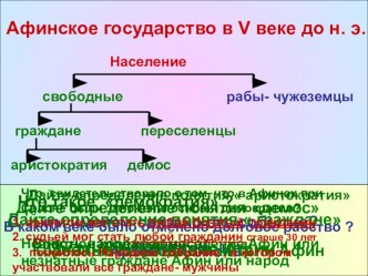 Афины в V веке до н. э.