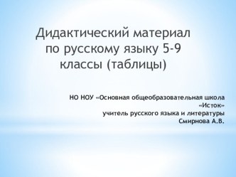 Презентация для уроков русского языка Таблицы (5-9 класс)