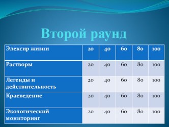 СВОЯ ИГРА  МИР ВОДЫ (Интегрированная интеллектуально-познавательная игра)