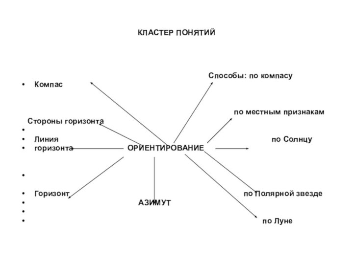 КЛАСТЕР ПОНЯТИЙ