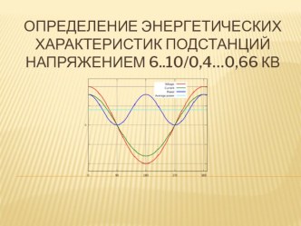 Презентация Определение энергетических характеристик подстанций напряжением 6..10