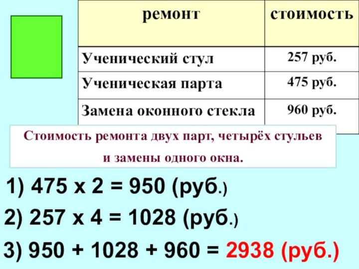 Стоимость ремонта двух парт, четырёх стульев и замены одного окна.2) 257 х