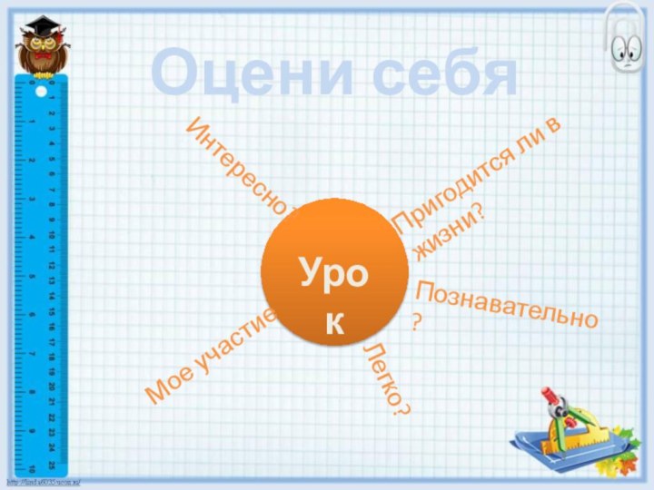 Оцени себяПознавательно?Интересно?Легко?Пригодится ли в жизни?Мое участиеУрок