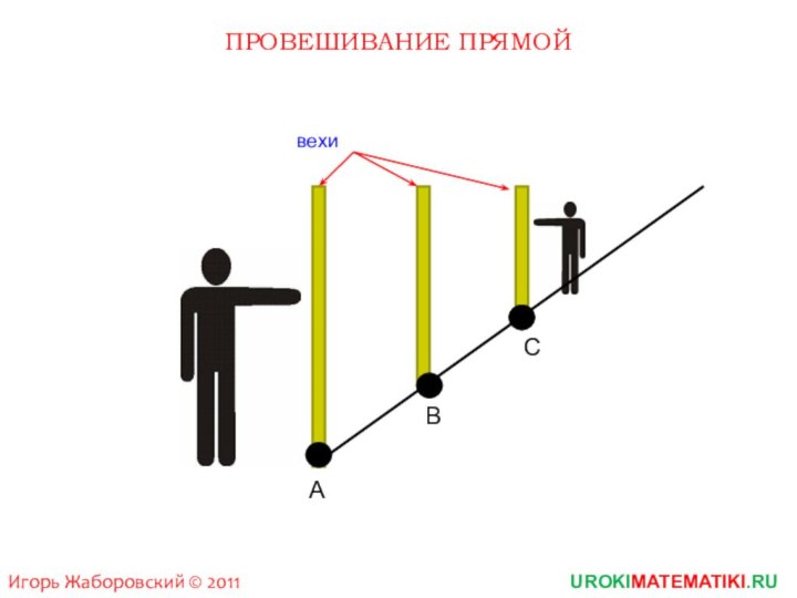 САВвехиПРОВЕШИВАНИЕ ПРЯМОЙUROKIMATEMATIKI.RUИгорь Жаборовский © 2011