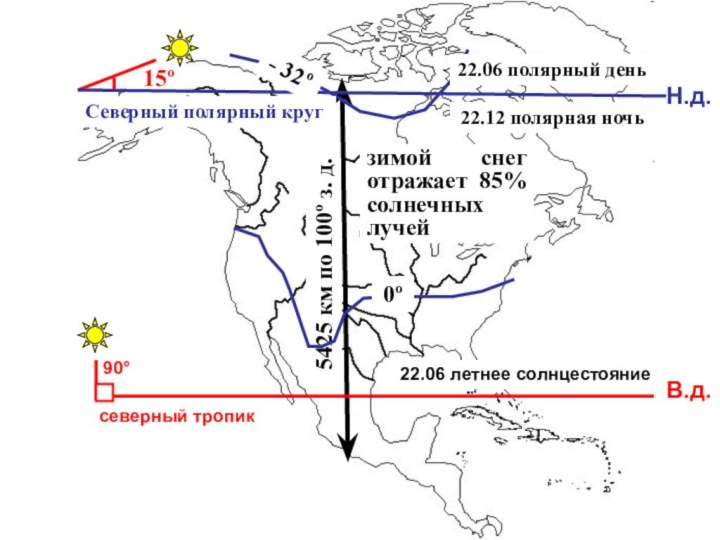 5425 км по 100º з. д.зимой снег отражает 85% солнечных лучейСеверный полярный