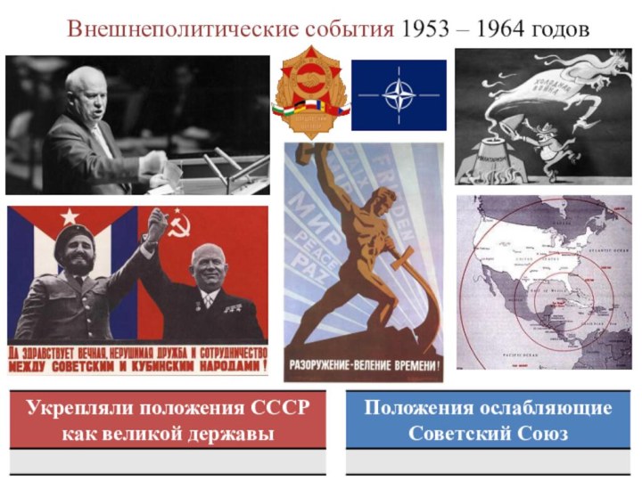 Внешнеполитические события 1953 – 1964 годов