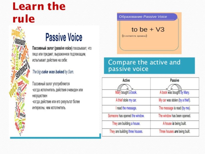 Learn the rule Compare the active and passive voice