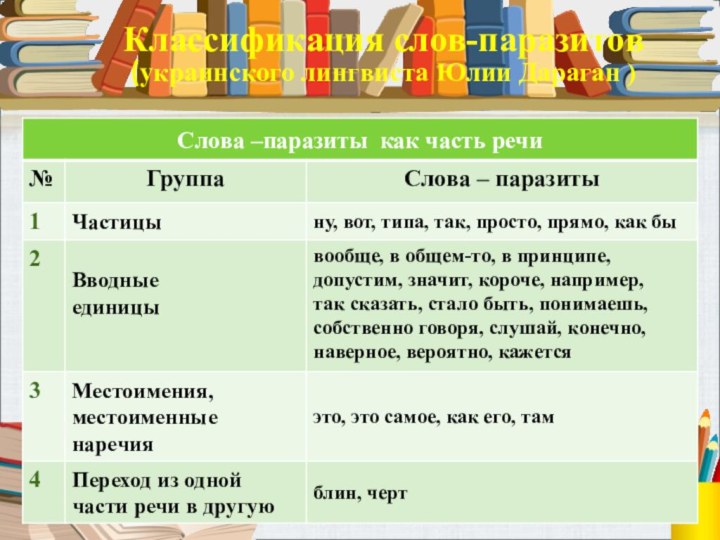 Классификация слов-паразитов (украинского лингвиста Юлии Дараган )