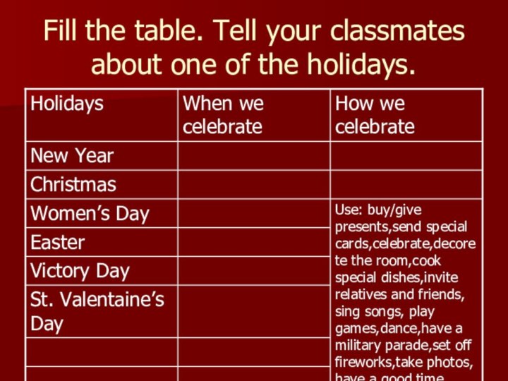 Fill the table. Tell your classmates about one of the holidays.