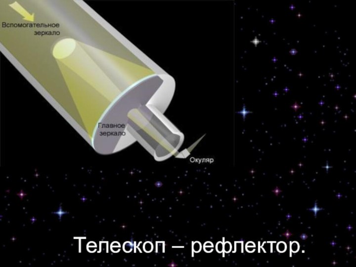 Телескоп – рефлектор.