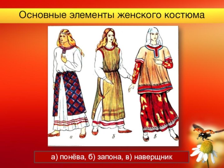 Основные элементы женского костюмаа) понёва, б) запона, в) наверщник