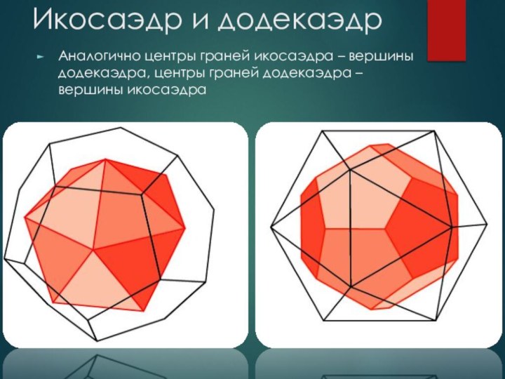 Икосаэдр и додекаэдрАналогично центры граней икосаэдра – вершины додекаэдра, центры граней додекаэдра – вершины икосаэдра