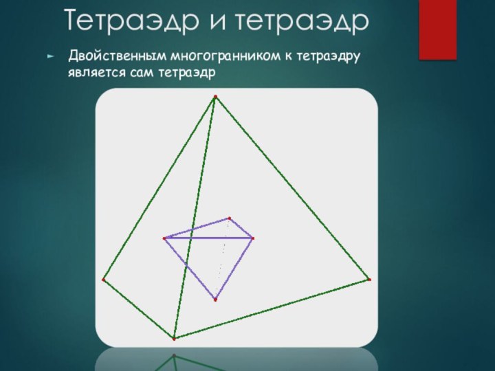 Тетраэдр и тетраэдрДвойственным многогранником к тетраэдру является сам тетраэдр
