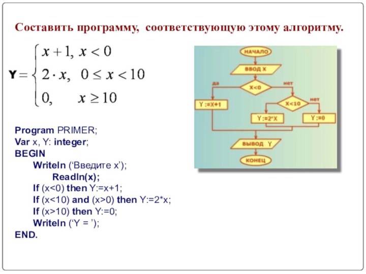 Составить программу, соответствующую этому алгоритму.Program PRIMER;Var x, Y: integer;BEGIN	Writeln (‘Введите x’);